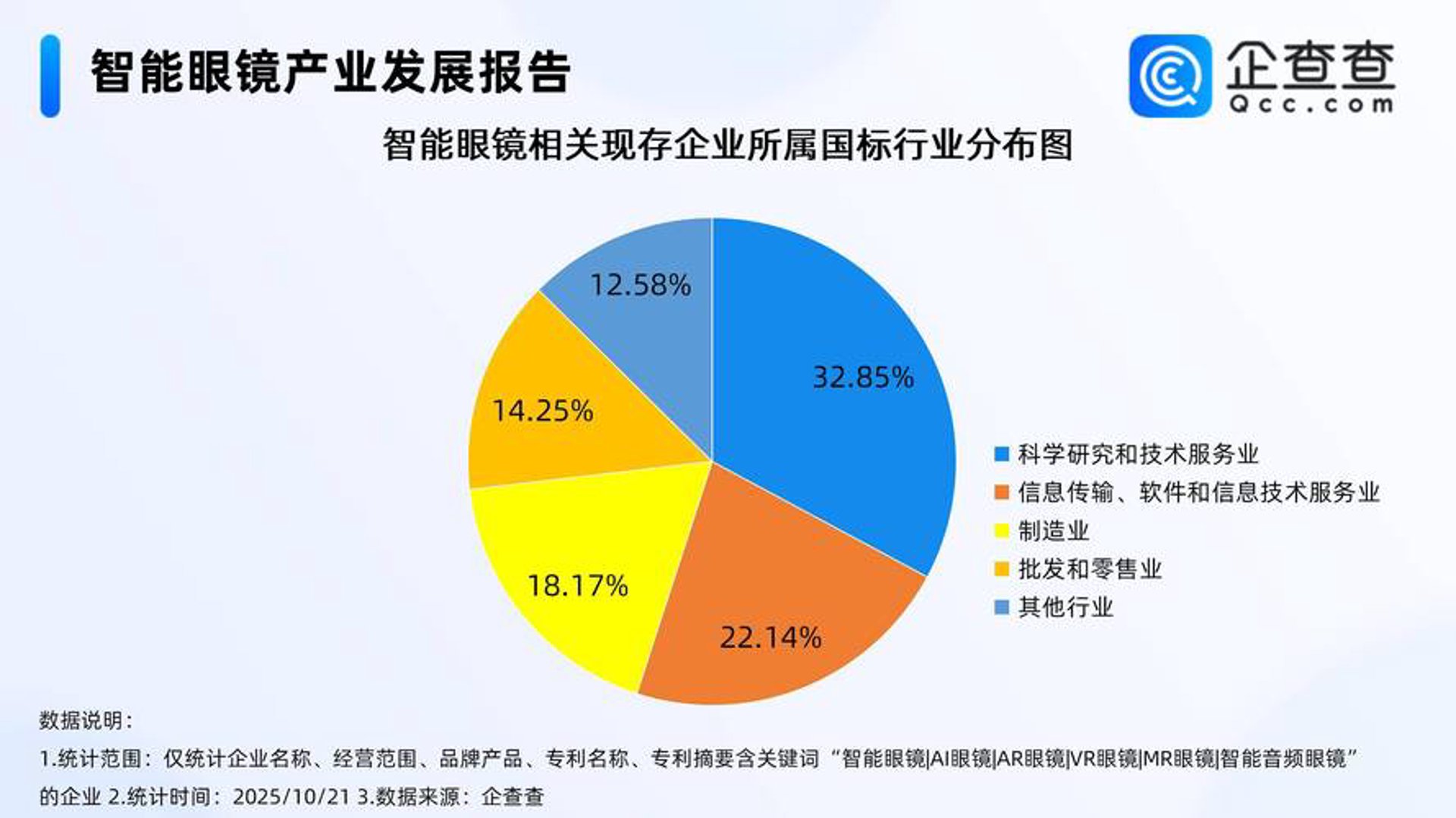 丰影网络科技